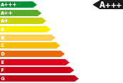 Bestell/-vorlauf Fahrzeug konfigurierbar Volkswagen Passat Variant - Energieeffizienzklasse A+++
