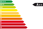 Bestell/-vorlauf Fahrzeug konfigurierbar Toyota Yaris - Energieeffizienzklasse A++
