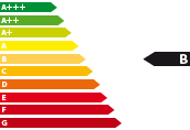 Bestell/-vorlauf Fahrzeug konfigurierbar Seat Tarraco - Energieeffizienzklasse B