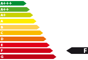 Bestell/-vorlauf Fahrzeug konfigurierbar Skoda Superb Combi - Energieeffizienzklasse F