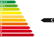 Bestell/-vorlauf Fahrzeug konfigurierbar Renault Mégane - Energieeffizienzklasse C